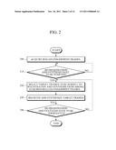 ROLLED FINGERPRINT ACQUISITION APPARATUS AND METHOD FOR AUTOMATICALLY     DETECTING START AND END OF REGISTRATION AND SYNTHESIS diagram and image