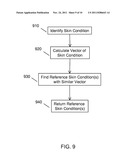 Systems and Methods for Monitoring the Condition of the Skin diagram and image