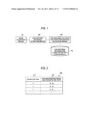 IMAGE PROCESSING DEVICE, IMAGE PROCESSING METHOD, AND COMPUTER READABLE     MEDIUM diagram and image