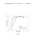 NOVEL METAL-CONTAINING ZEOLITE BETA FOR NOx REDUCTION AND METHODS OF     MAKING THE SAME diagram and image