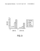 CD40 AGONIST ANTIBODY /TYPE 1 INTERFERON SYNERGISTIC ADJUVANT COMBINATION,     CONJUGATES CONTAINING AND USE THEREOF AS A THERAPEUTIC TO ENHANCE     CELLULAR IMMUNITY diagram and image