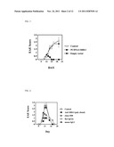 COMPOSITIONS AND METHODS FOR DIAGNOSING AND TREATING AN INFLAMMATION diagram and image