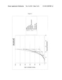 USE OF A SACCHAROMYCES CEREVISIAE MITOCHONDRIAL NUCLEIC ACIDS FRACTION FOR     IMMUNE STIMULATION diagram and image