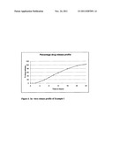 CHRONOTHERAPEUTIC PHARMACEUTICAL COMPOSITION diagram and image