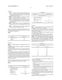 CHRONOTHERAPEUTIC PHARMACEUTICAL COMPOSITION diagram and image