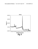 SURFACE MODIFIED GLASS FIBERS diagram and image