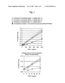 IMMUNOASSAY METHOD FOR HUMAN CXCL1 PROTEIN diagram and image