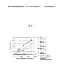 IMMUNOASSAY METHOD FOR HUMAN CXCL1 PROTEIN diagram and image