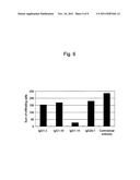 IMMUNOASSAY METHOD FOR HUMAN CXCL1 PROTEIN diagram and image