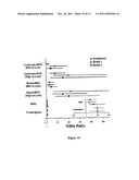 MYELOPEROXIDASE, A RISK INDICATOR FOR CARDIOVASCULAR DISEASE diagram and image