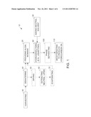 METHODS FOR PRODUCING HYDROCARBON PRODUCTS FROM ALGAL BIOMASS diagram and image