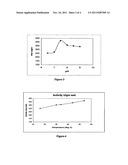 STABLE BIOCATALYSTS OF PENICILLIN ACYLASE AS GEL AGGREGATES AND THE     PROCESS OF MANUFACTURE THEREOF diagram and image