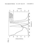 SINGLE QUANTUM-DOT BASED APTAMERIC NANOSENSORS diagram and image