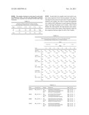 Method for Using Gene Expression to Determine Colorectal Tumor Stage diagram and image