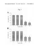 Modulation of sodium channels by nicotinamide adenine dinucleotide diagram and image