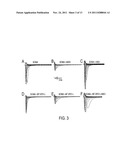 Modulation of sodium channels by nicotinamide adenine dinucleotide diagram and image