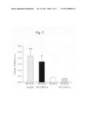 Modulation of sodium channels by nicotinamide adenine dinucleotide diagram and image