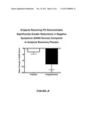 NEUROACTIVE STEROID COMPOSITIONS AND METHODS OF USE THEREFOR diagram and image