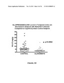 NEUROACTIVE STEROID COMPOSITIONS AND METHODS OF USE THEREFOR diagram and image