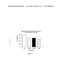 NEUROACTIVE STEROID COMPOSITIONS AND METHODS OF USE THEREFOR diagram and image