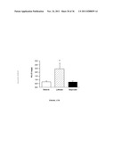 NEUROACTIVE STEROID COMPOSITIONS AND METHODS OF USE THEREFOR diagram and image