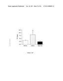 NEUROACTIVE STEROID COMPOSITIONS AND METHODS OF USE THEREFOR diagram and image