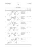 Inhibitors of AKT Activity diagram and image