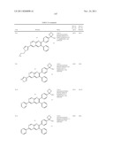 Inhibitors of AKT Activity diagram and image