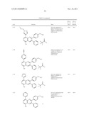 Inhibitors of AKT Activity diagram and image