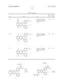 Inhibitors of AKT Activity diagram and image