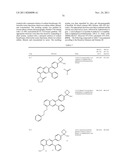 Inhibitors of AKT Activity diagram and image