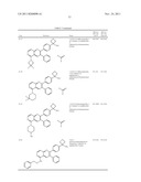 Inhibitors of AKT Activity diagram and image