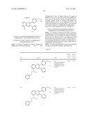 Inhibitors of AKT Activity diagram and image