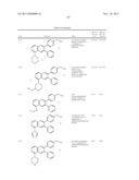 Inhibitors of AKT Activity diagram and image