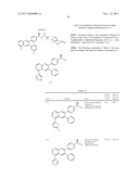 Inhibitors of AKT Activity diagram and image