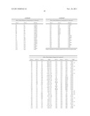 TRANSITION METAL COMPLEXES OF A BIS[THIO-HYDRAZIDE AMIDE] COMPOUNDS diagram and image