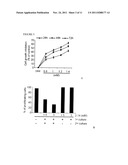 Methods for Preventing or Reducing Colon Carcinogenesis diagram and image