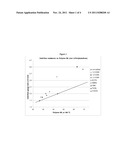 POLYMERS FUNCTIONALIZED WITH POLYCYANO COMPOUNDS diagram and image