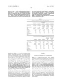 POLYMERS FUNCTIONALIZED WITH POLYCYANO COMPOUNDS diagram and image