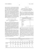 POLYMERS FUNCTIONALIZED WITH POLYCYANO COMPOUNDS diagram and image