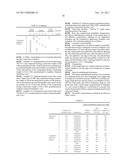 MODIFIER FOR RESINS, ADHESIVE COMPOSITIONS, AND THERMOPLASTIC RESIN     COMPOSITIONS diagram and image