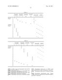 MODIFIER FOR RESINS, ADHESIVE COMPOSITIONS, AND THERMOPLASTIC RESIN     COMPOSITIONS diagram and image