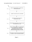 Supercritical Carbon-Dioxide Processed Biodegradable Polymer     Nanocomposites diagram and image