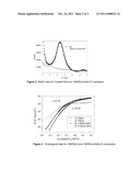 Supercritical Carbon-Dioxide Processed Biodegradable Polymer     Nanocomposites diagram and image