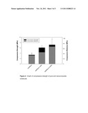 Supercritical Carbon-Dioxide Processed Biodegradable Polymer     Nanocomposites diagram and image