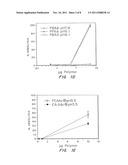 ENHANCED TRANSPORT USING MEMBRANE DISRUPTIVE AGENTS diagram and image