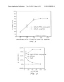 ENHANCED TRANSPORT USING MEMBRANE DISRUPTIVE AGENTS diagram and image