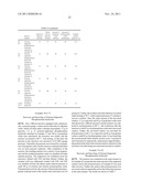 NOVEL PHOSPHAZENE-SUPPORTED CATALYST, NOVEL COMPOUND THEREOF AND USE     THEREOF diagram and image