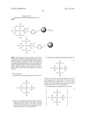 NOVEL PHOSPHAZENE-SUPPORTED CATALYST, NOVEL COMPOUND THEREOF AND USE     THEREOF diagram and image