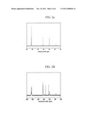 MAIN-CHAIN BENZOXAZINE OLIGOMER COMPOSITIONS, AND METHOD FOR THE     PREPARATION THEREOF diagram and image